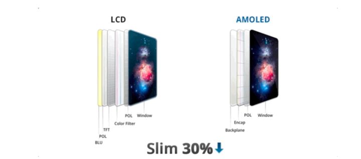 金堂苹果手机维修分享采用 OLED 屏幕和 LCD 屏幕的 iPhone 有什么差别 